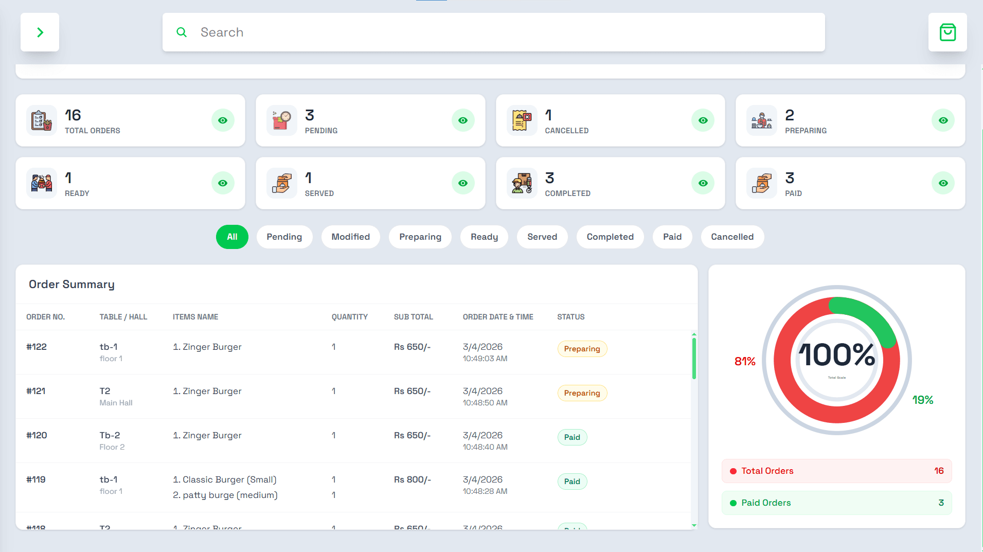 Restaurant POS dashboard