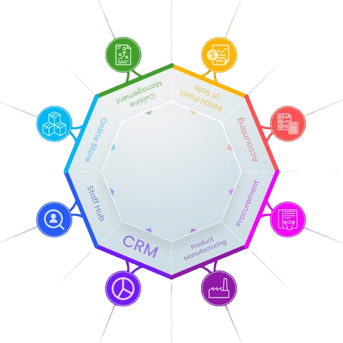 ERP modules