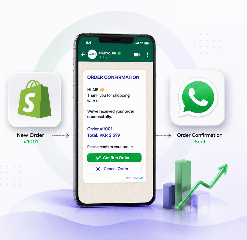 Shopify order confirmed instantly on WhatsApp